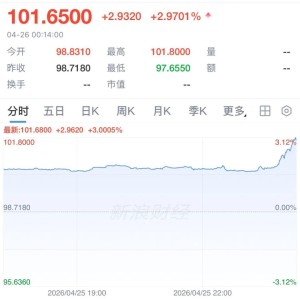BSPORTS-美伊谈判，特朗普：美方不去了！油价大涨，特朗普支持率跳水，共和党紧急“切割”：中期选举“淡化”特朗普，“怕被对手‘捆绑攻击’”